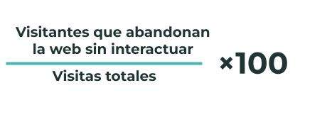 Fórmula para calcular la tasa de rebote.