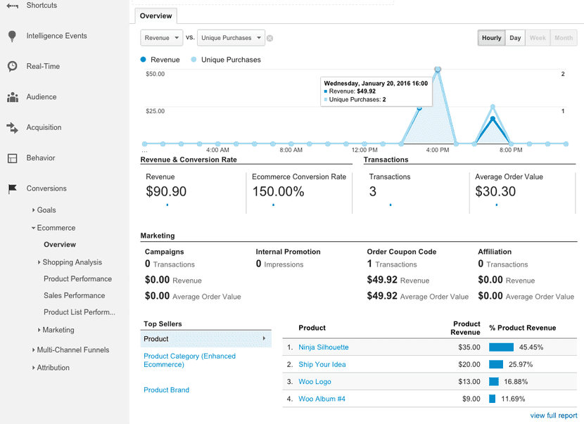 Zrzut ekranu wtyczki do WooCommerce WooCommerce Google Analytics pozwalającej właścicielom sklepów online na sprawdzenie statystyk i analiz sprzedaży i wydajności sklepu