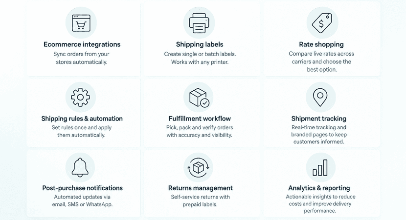 shipping-software-features