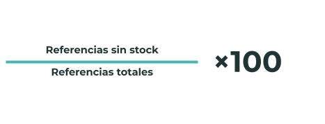 indice de rotura de stock