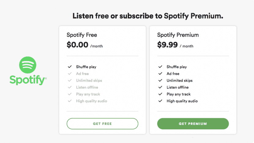 Plan freemium.