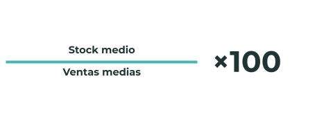 Índice de cobertura de stock