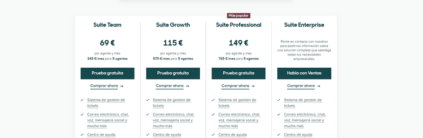 Precios y planes de Zendesk