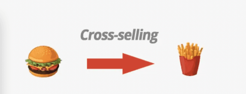 Imagen de qué es cross selling