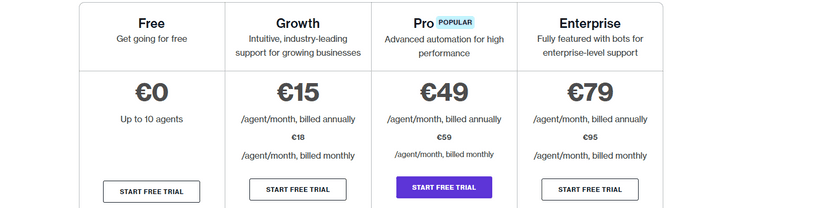 Precios y planes de freshdesk