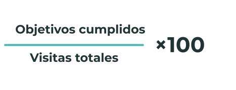 Fórmula para calcular la tasa de conversión.