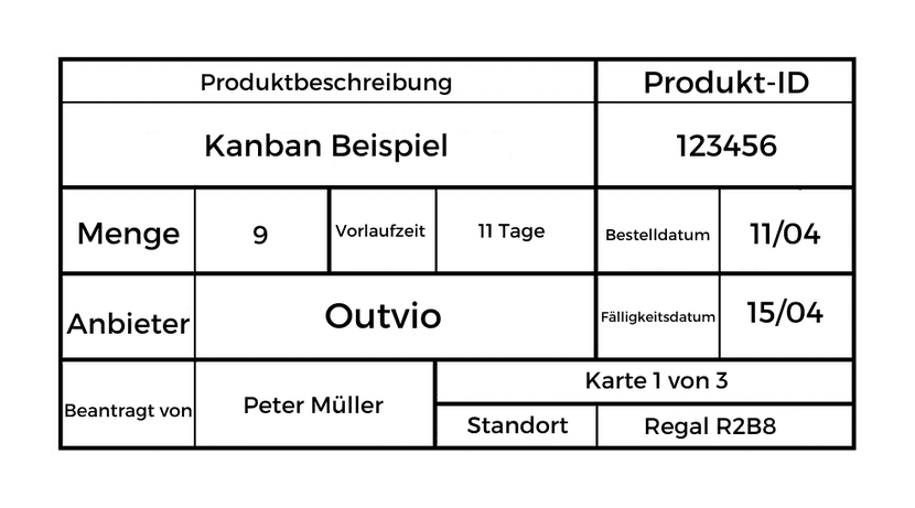 beispiel einer kanban karte im lagerhaus