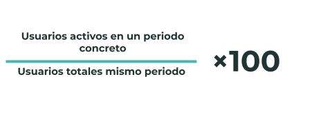 Fórmula para calcular la tasa de retención de clientes.